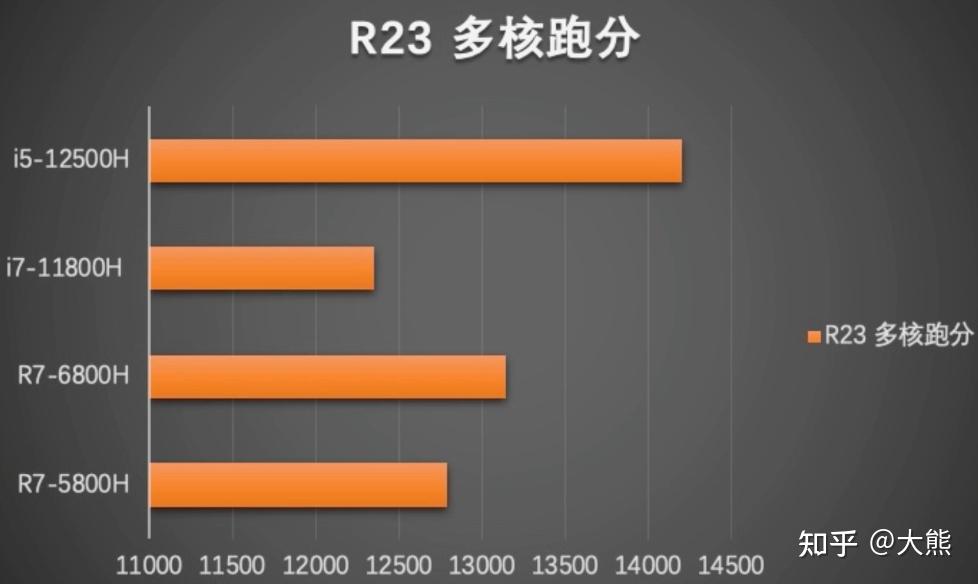 大屏轻薄本天花板?联想小新 pro 16 2022 锐龙核显版测评