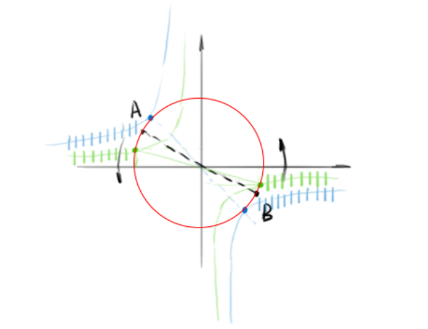 一种已知视点和光源点，判断镜面反射成像位置的方法 - 知乎
