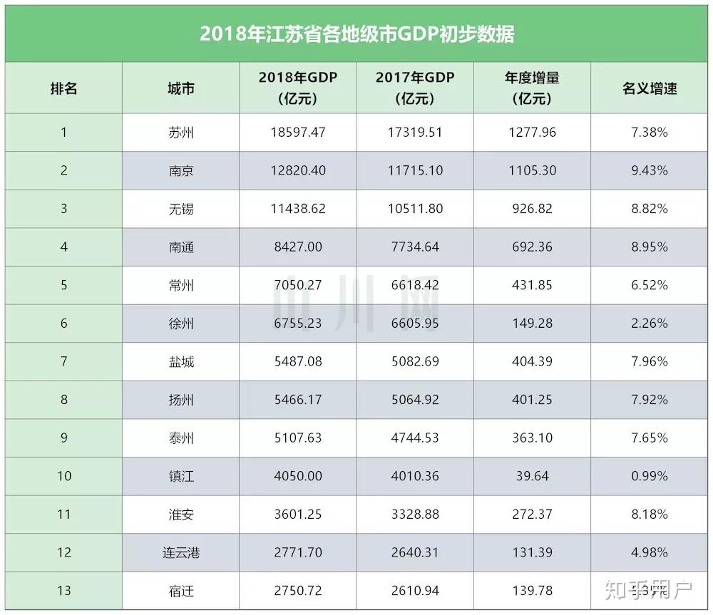 2021年上半年江苏各市gdp(3)