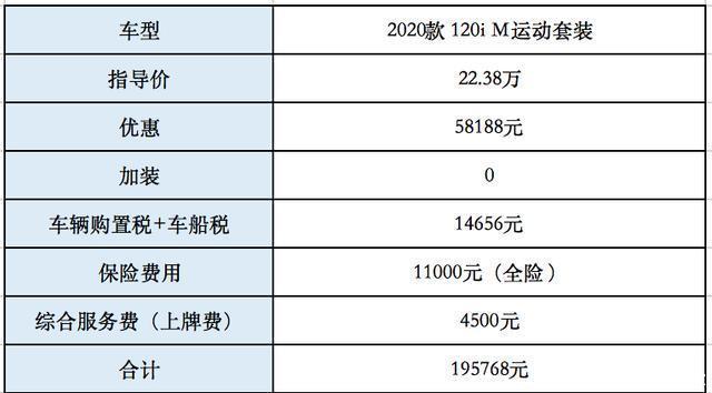 探店宝马1系落地不到20万bba最低调选手却有最大优惠
