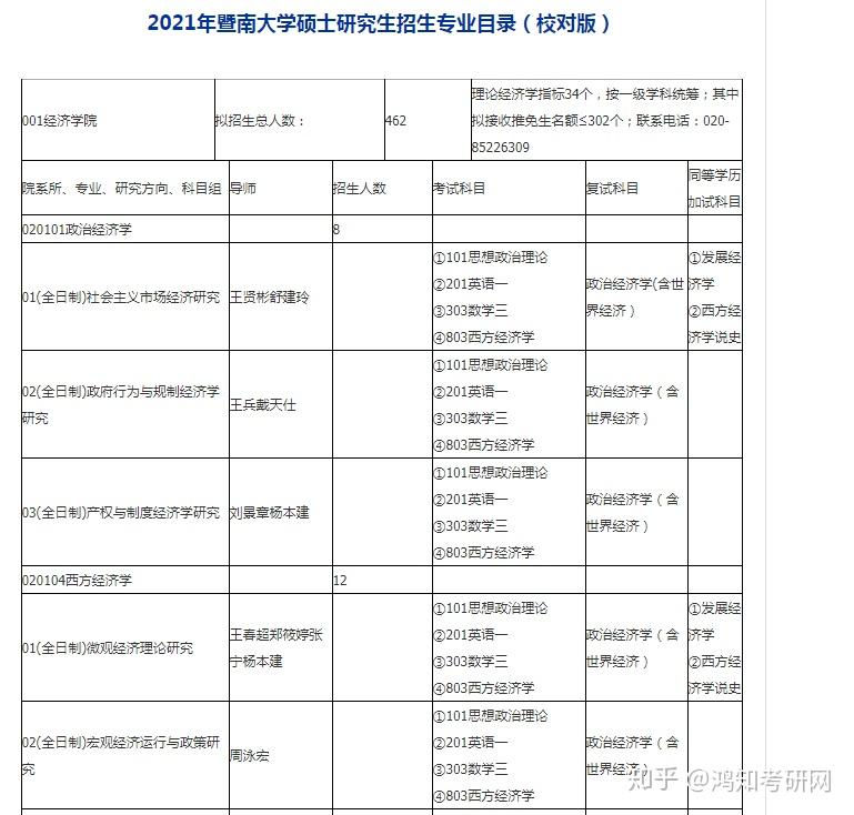 2021年暨南大學碩士研究生招生專業目錄