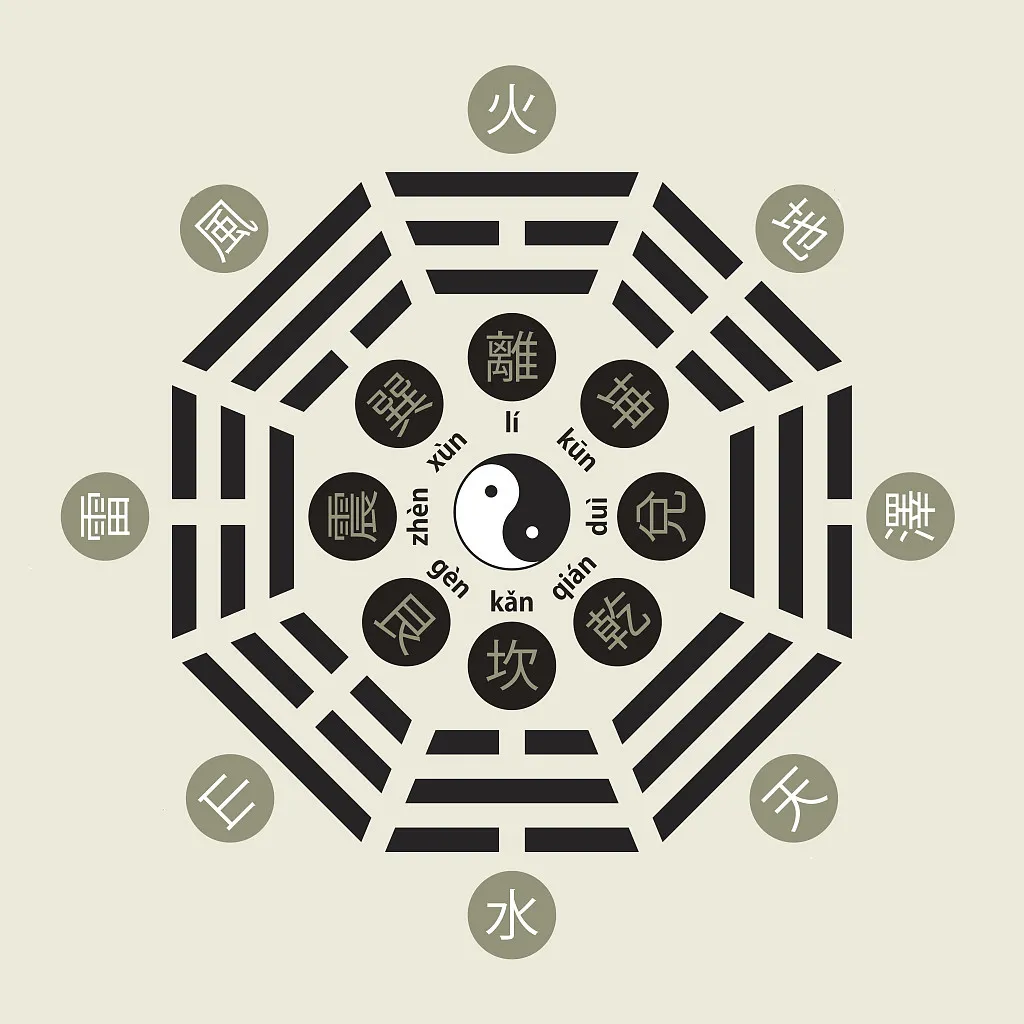 四柱八字日柱看男命婚姻- 知乎