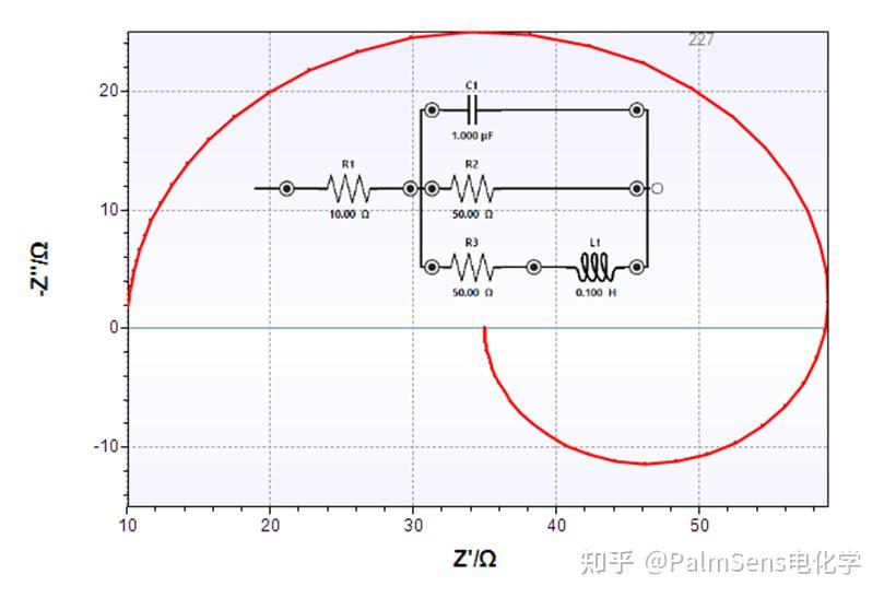 【知识小课堂】电化学交流阻抗谱的等效电路拟合分析