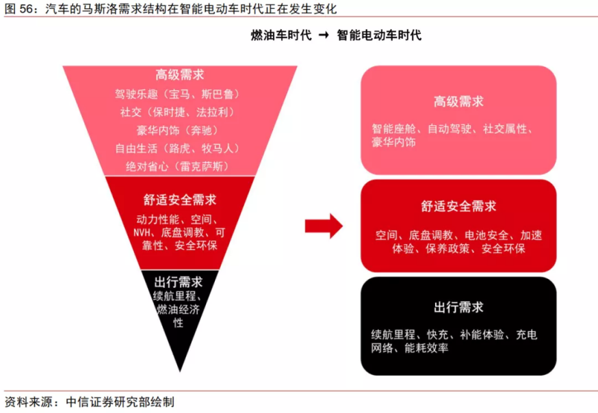 我們試圖給出國產汽車突圍的邏輯分析框架,以消費者分析為源點,以品牌