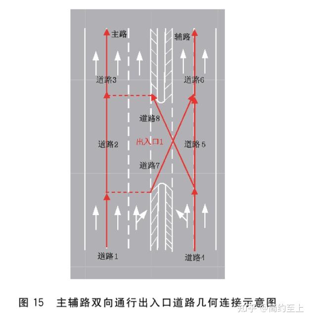 智能运输系统智能驾驶电子道路图数据模型与表达(五) 环岛,主辅路出