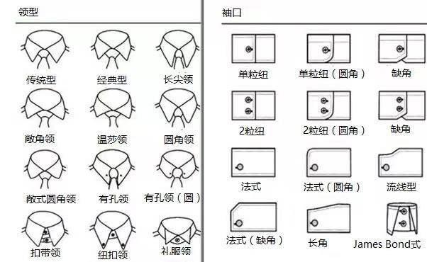 衬衫袖口款式细节图图片