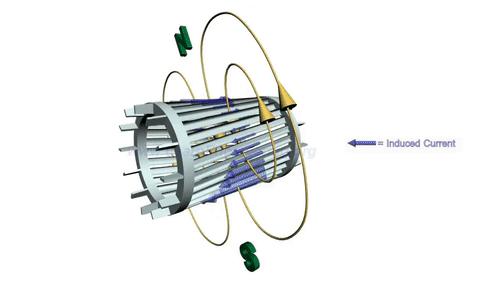 交流电机不需要换向器和电刷转换电流方向,与直流电机相比它的结构更
