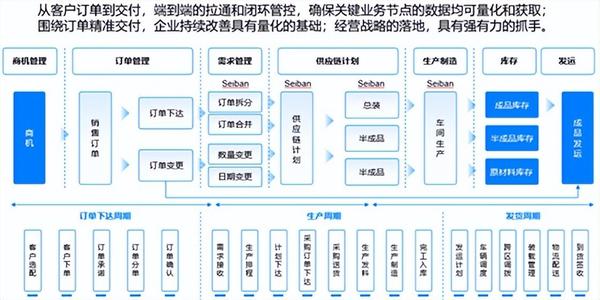 重磅发布：《装备制造企业数字化转型白皮书》 知乎