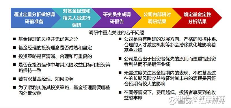 fof基金的投资方法和独特优势 