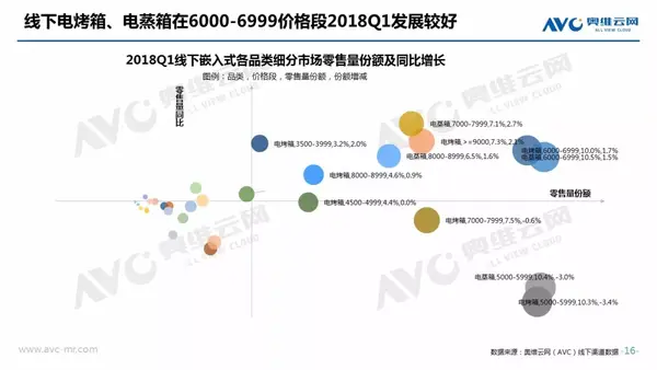 18年q1新兴厨电市场 新兴厨电增速放缓 未来市场百家争鸣 知乎