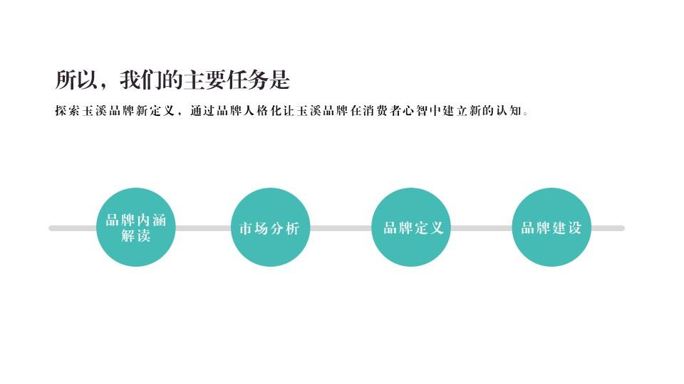 整合營銷,新媒體運營,品牌策略,品牌定位,品牌戰略,社會化營銷,數字