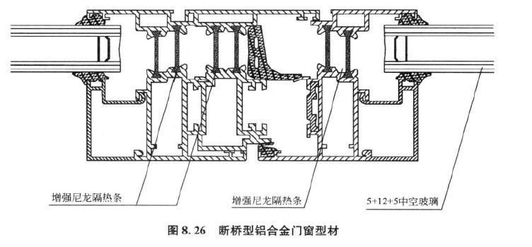 窗户选塑钢还是断桥铝平开还是推拉一篇就够
