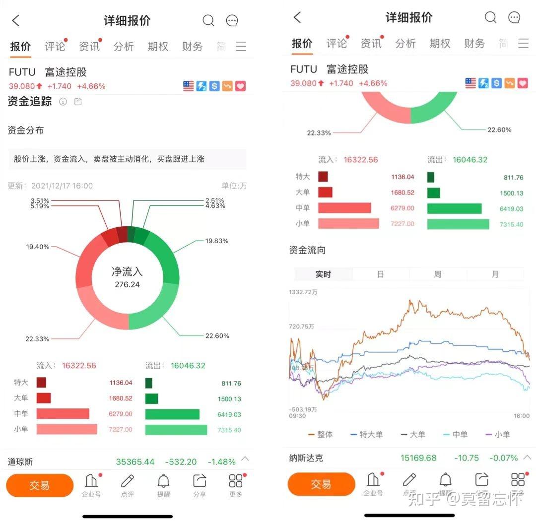 浅谈富途牛牛app年度十大新功能