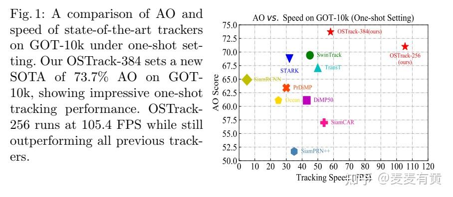 OSTrack:Joint Feature Learning and Relation Modeling for Tracking: A ...