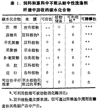 燕麦草中的碳水化合物 知乎