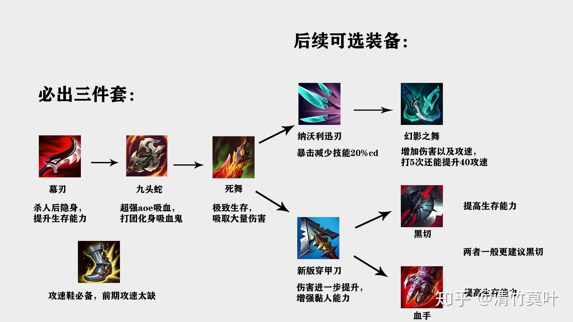 瓦文联季前赛真正的qdc一秒一个q的技能急速流剑圣