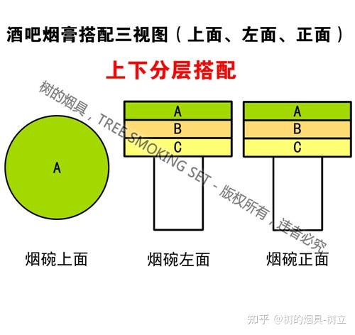 阿拉伯水烟如何混合自己烹饪一壶好烟水烟混合混搭mixcooking