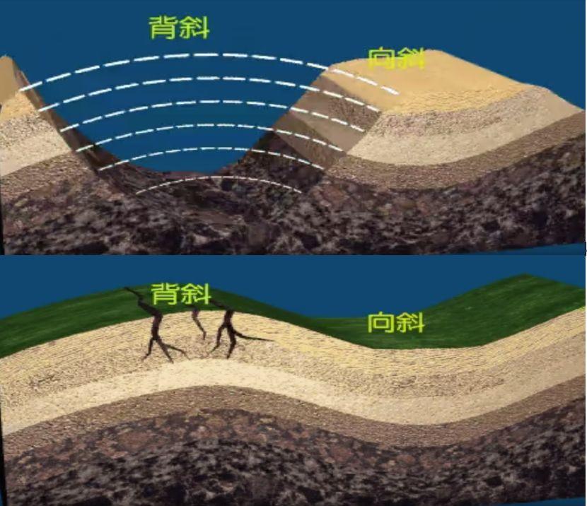 实际褶皱的背斜向斜示意图五色山是典型的向斜成山从对岸岩层的褶曲