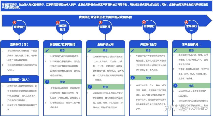 虚拟银行与虚拟营业厅研究分享 知乎 