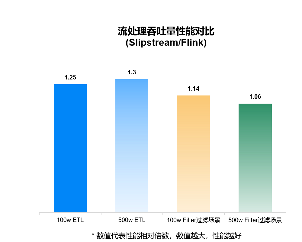 星环科技TDH多模型统一架构VS CDH架构 知乎