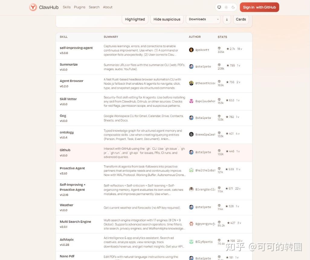 OpenClaw 的 Skill 怎么安装和使用：从 ClawHub 到自己写一个最小技能 - 知乎
