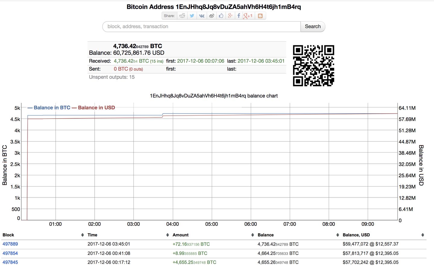 全球最大数字货币算力平台倒闭啦！被盗比特币价值六千万美元- 知乎