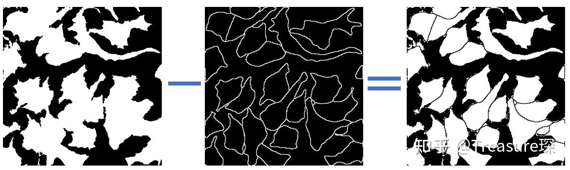 ImageJ实用教程——基于cellpose的不规则细胞分割(案例分析篇) - 知乎