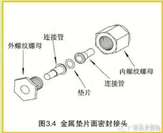 超高纯特气双层管道施工工艺