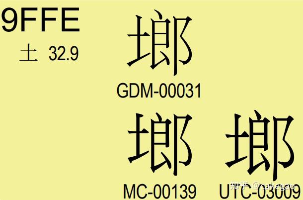 UNICODE 14.0 更新（一） CJK与汉字篇 知乎