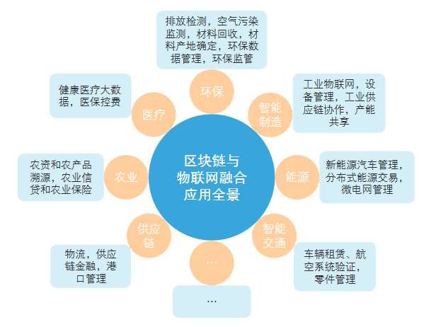 物联网平台医疗应用的相关内容