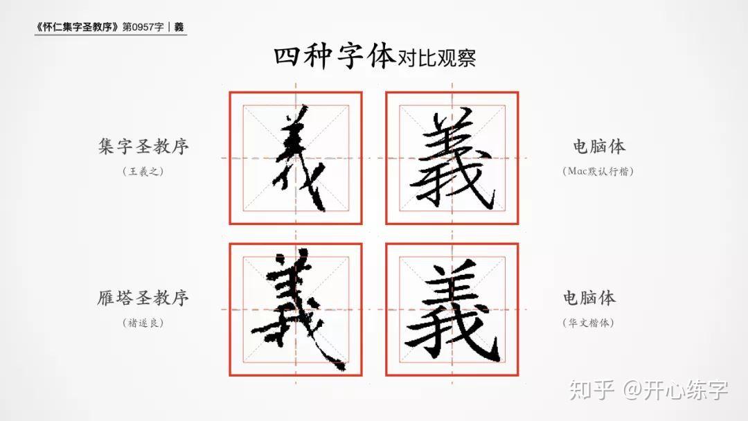 《圣教序》的特色上方"羊"的收敛,是全字重要的特色,书法就是要写出