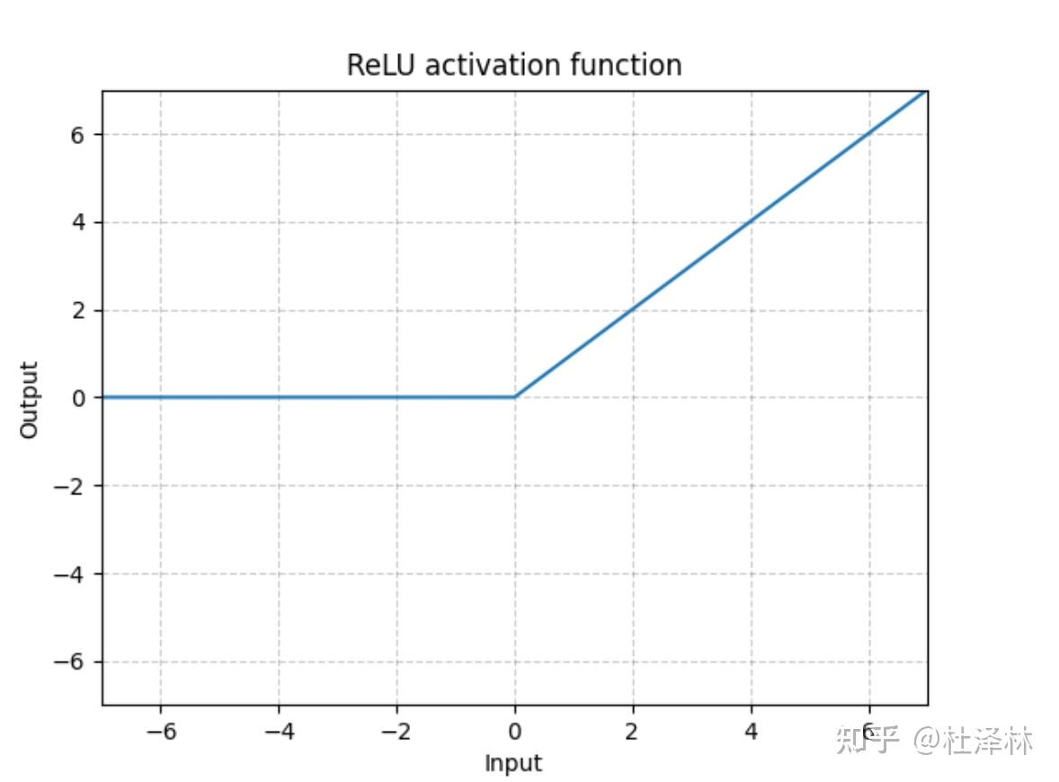 Pytorch nn module nn 