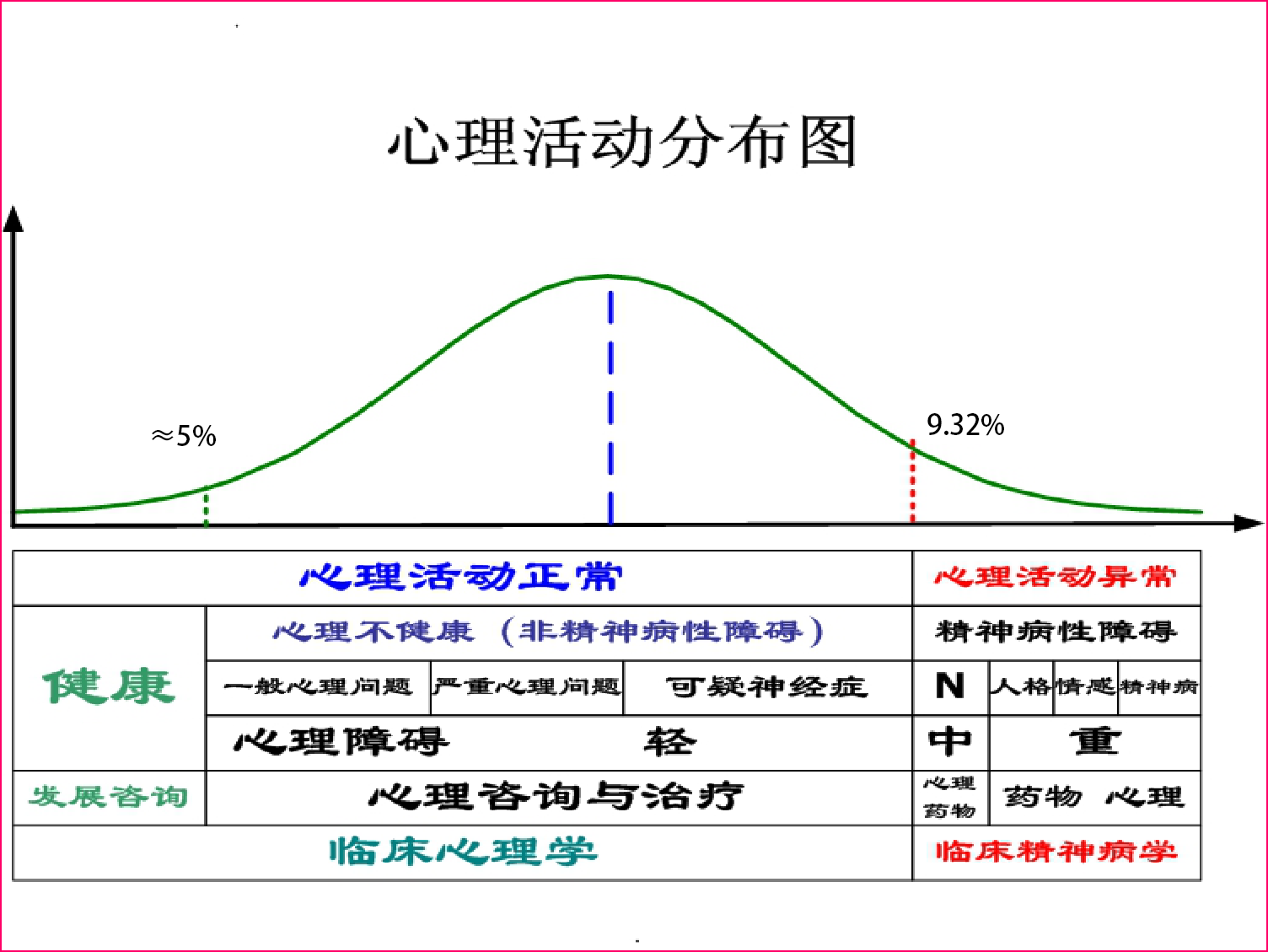 如何区分一个人的心理健康水平?