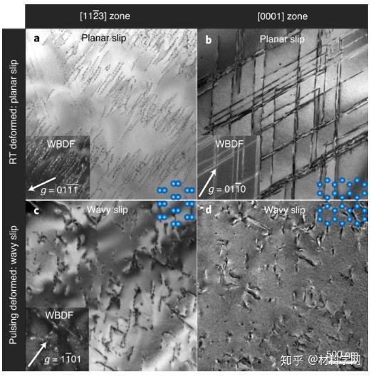 重磅位错诱导塑性领域刚发完science又发naturematerials