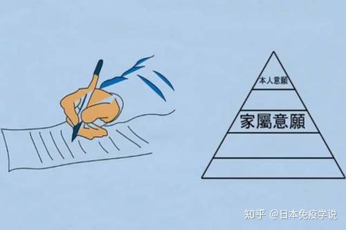 癌症患者如何避免生命走向无效医疗 4个胃癌晚期的他 5年后如何做到与癌共生 知乎