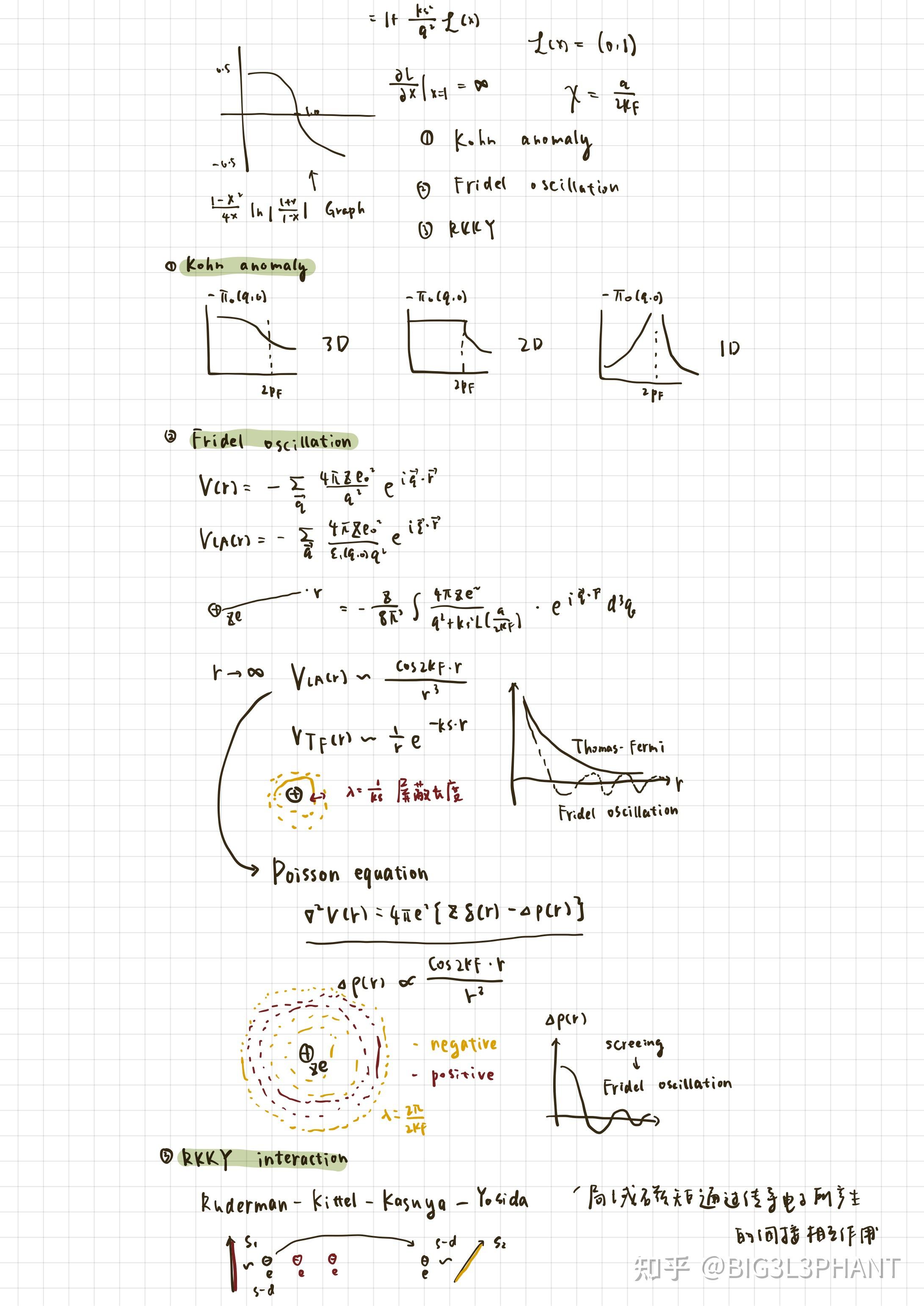 interaction-electron-systems