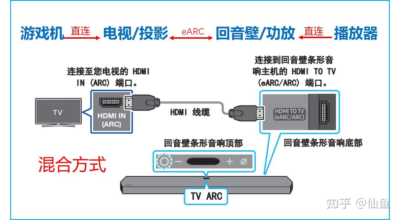 音箱连接电视机示意图图片