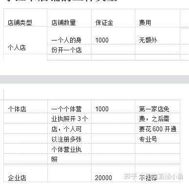 小紅書電商怎麼做？如何在小紅書上開自己的店鋪 小紅書全套運營教程。