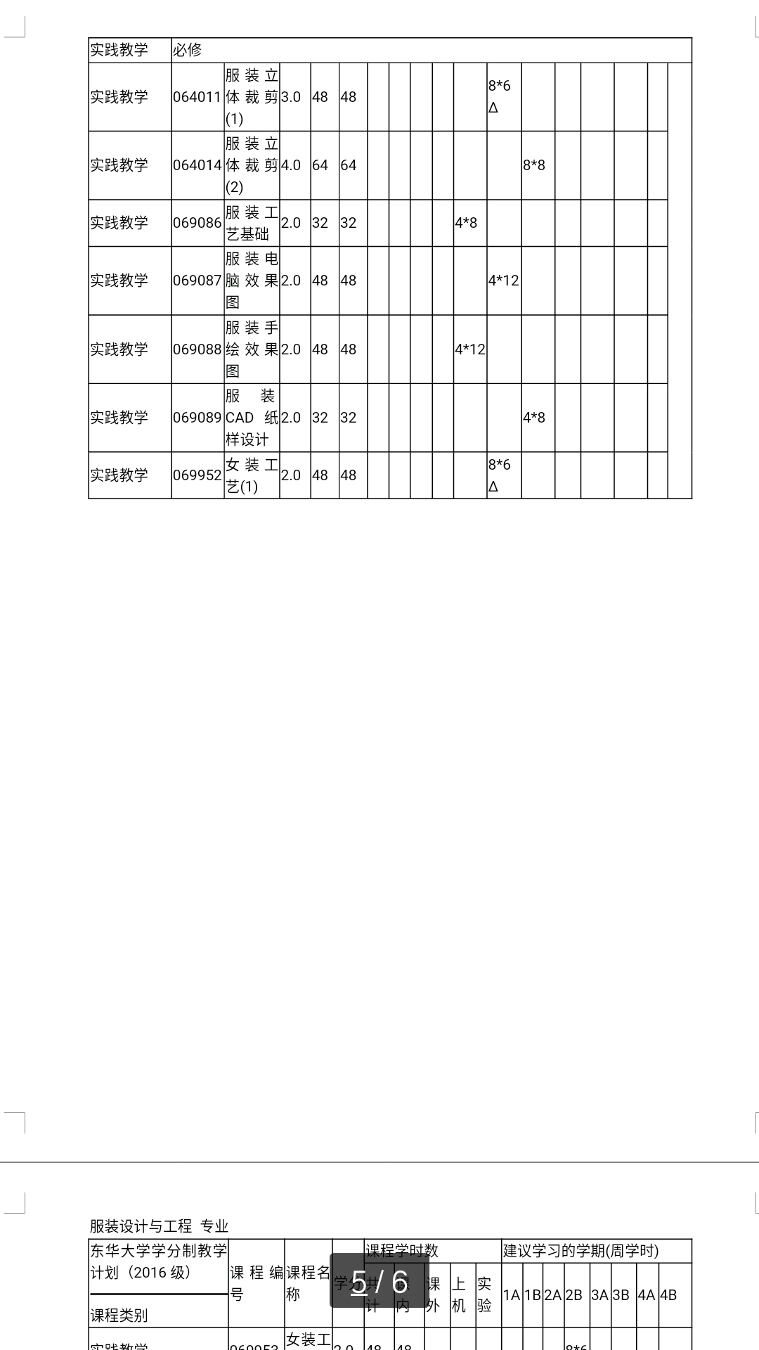 本人2017河南高考理科生,想问问学习服装设计