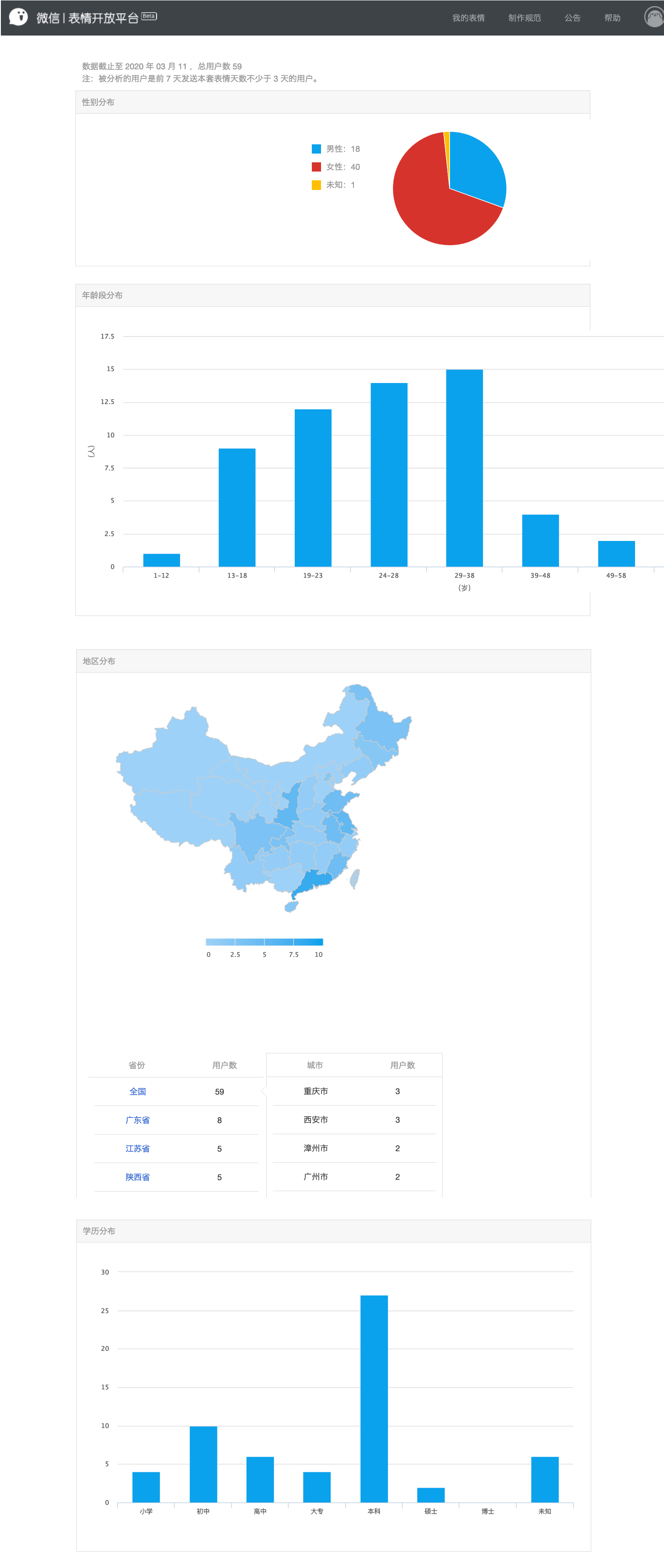 表情包使用调查数据图片