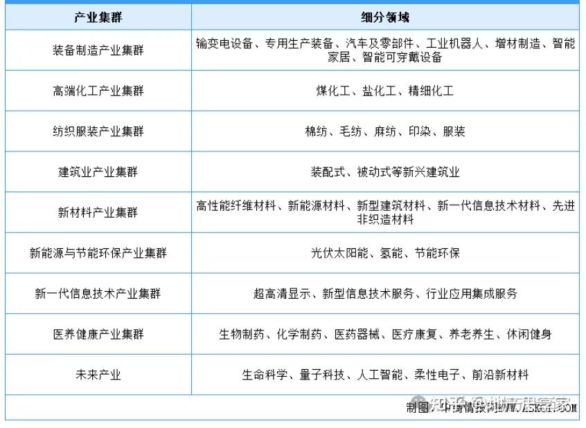 「内参」安如泰山丨鲁J-泰安经济及产业地图 - 知乎