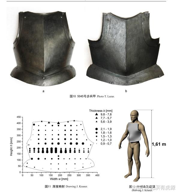 【文献翻译】身甲厚度图谱分析:斯洛文尼亚国家博物馆所藏八种胸甲的比较研究 - 知乎