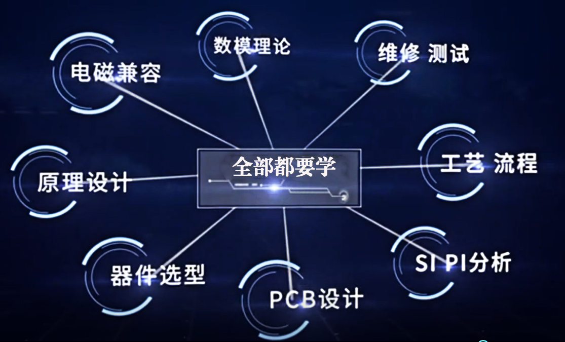 全能型電子硬件工程師培訓