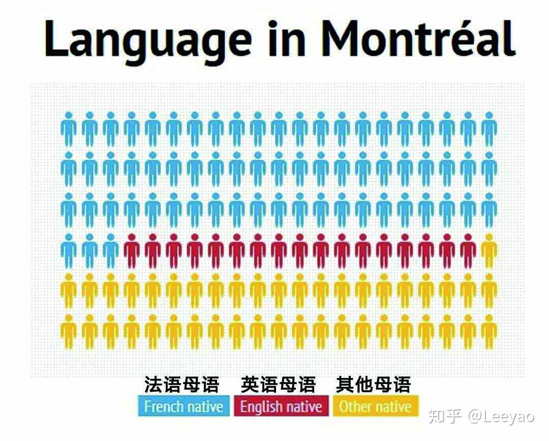 玫瑰与百合-加拿大英裔和法裔的情感纠葛