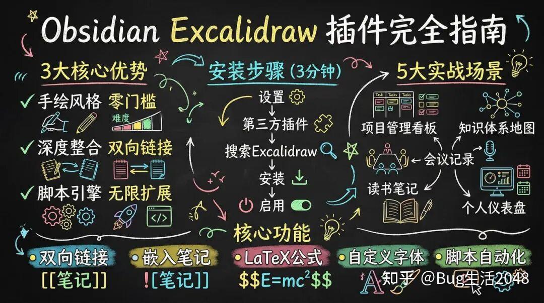 Obsidian CLI 完全指南：从入门到 AI 自动化的实战路径 - 知乎