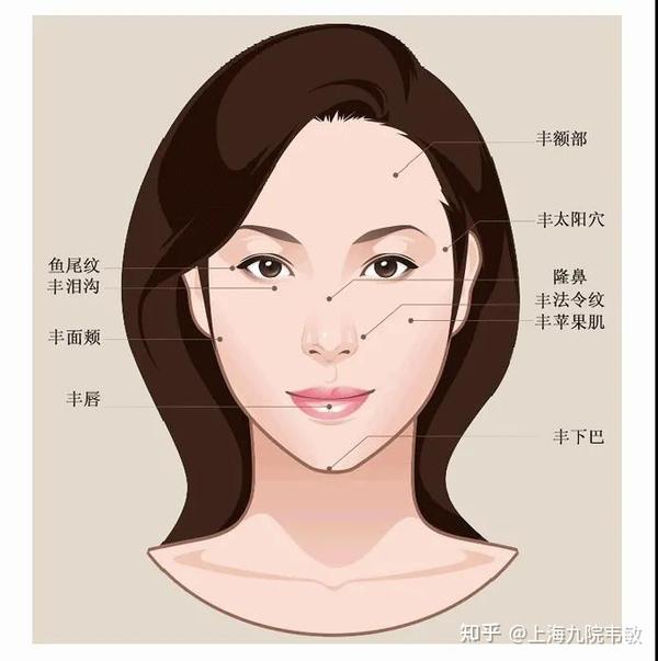 显老显丧的面颊凹陷，应该如何快速改善 - 知乎