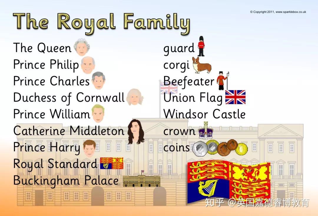 王室婚礼从来不是门当户对那么简单