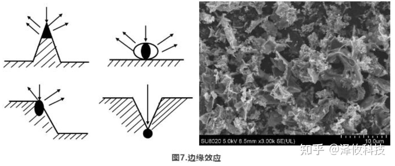 泽攸科普——扫描电子显微镜（SEM）超全讲解 - 知乎