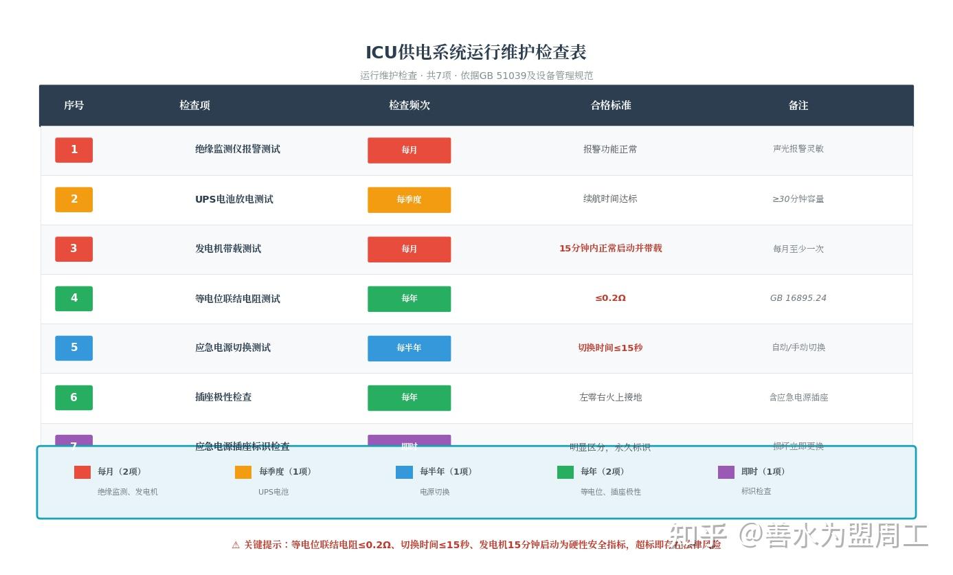 ICU里的一个插座没电,为什么可能导致一场医疗纠纷? - 知乎