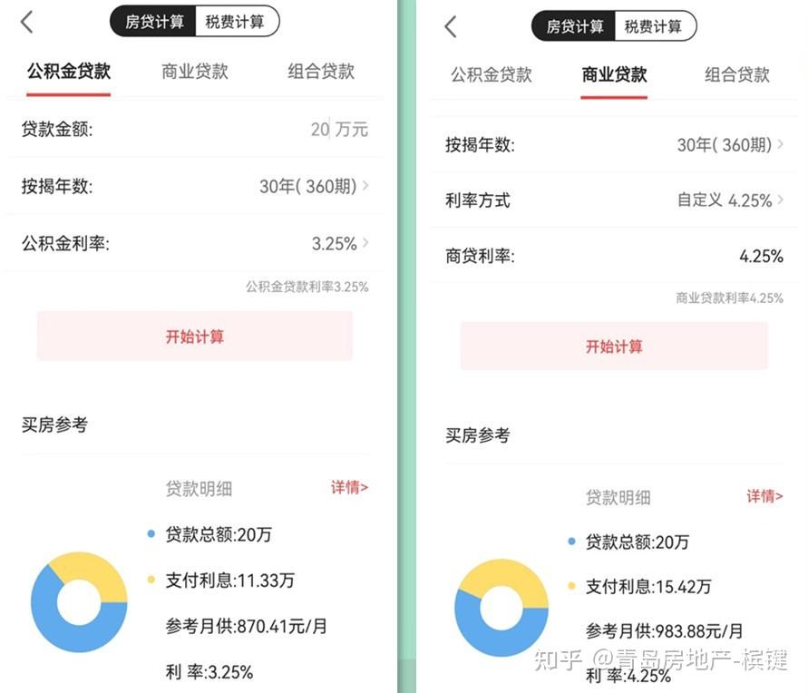 青岛房地产又来福利了，公积金贷款是实打实的福利！ - 知乎